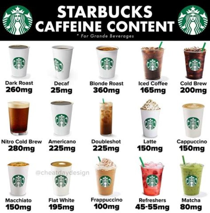 What food drink has the most caffeine?