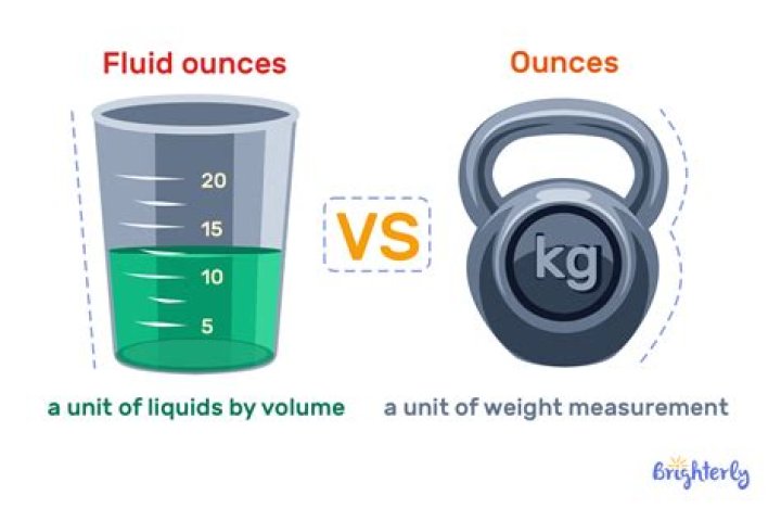 What is 1/8 of a fluid ounce called?
