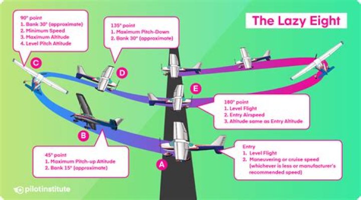 What is 7 eights of a cup?