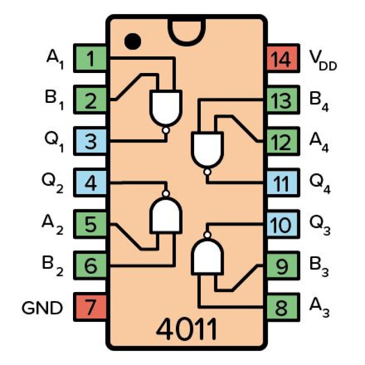 What is a 4011 chip?