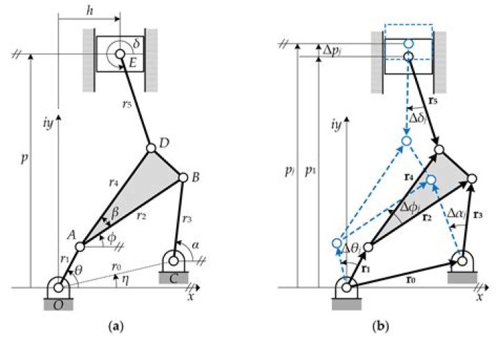 What is a 6 bar mechanism?