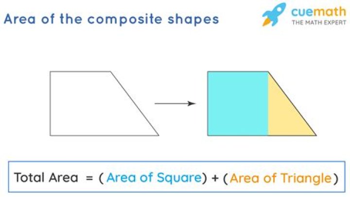 What is a composite shape?