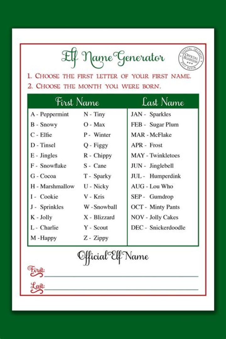 What is a cute name for an elf?