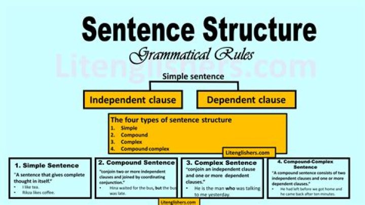 What is a grammatical sentence?