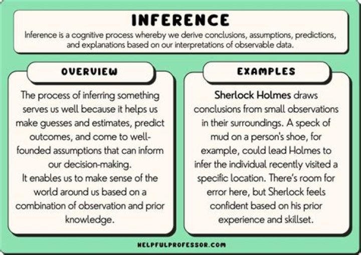 What is a inference in science?