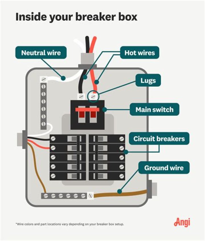 What is a line breaker?