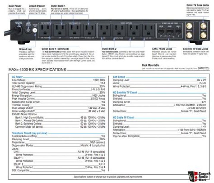 What is a Panamax M4300 ex?