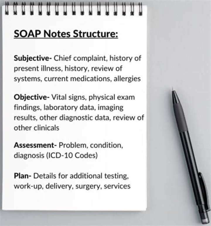 What is a pharmacy SOAP note?