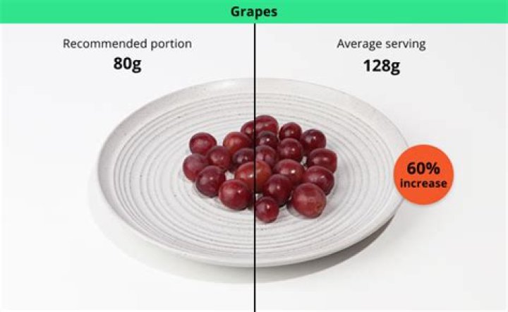 What is a portion of green grapes?
