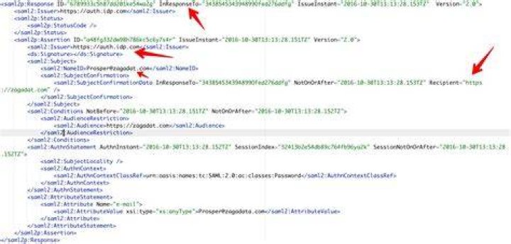 What is a SAML profile?