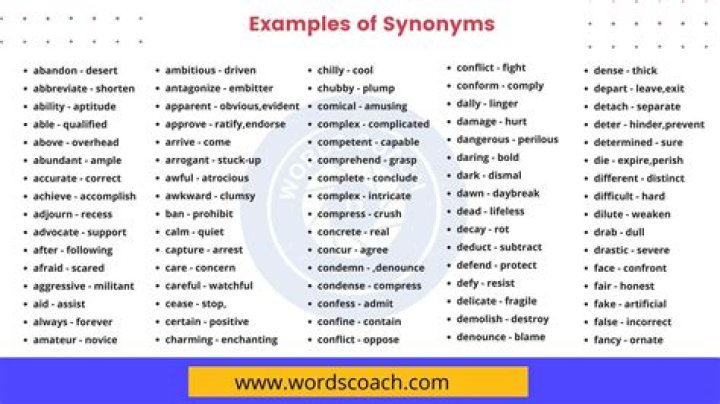 What is a synonym for blazing inferno?