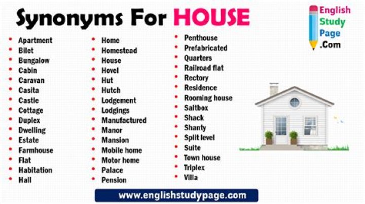 What is a synonym for Manor House?