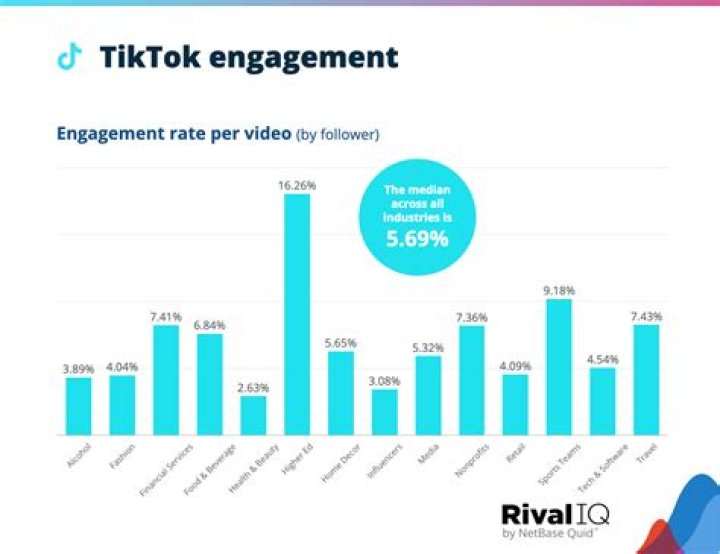 What is a twitter media engagement?