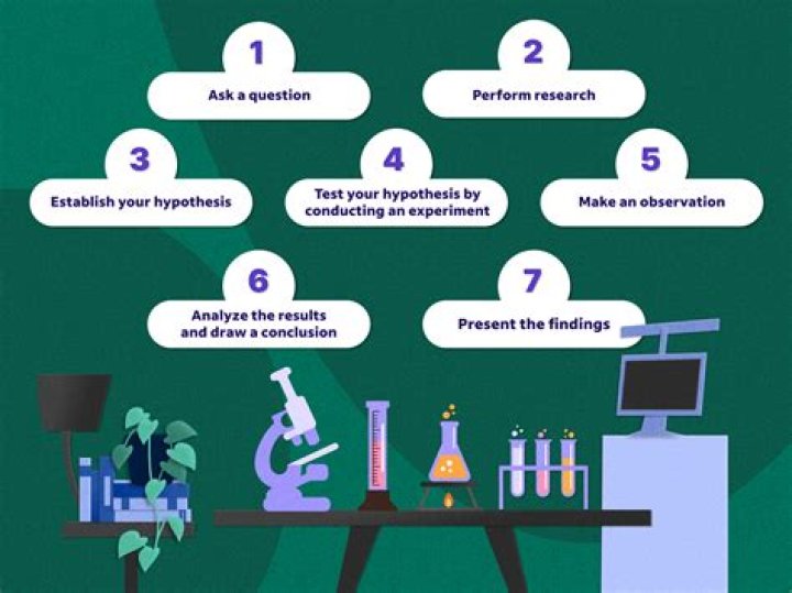 What is a well tested explanation supported by many observations?