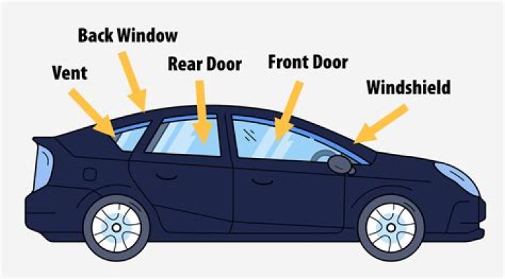 What is a windshield in a car?