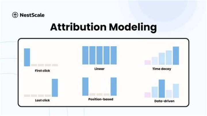 What is attribution Facebook?