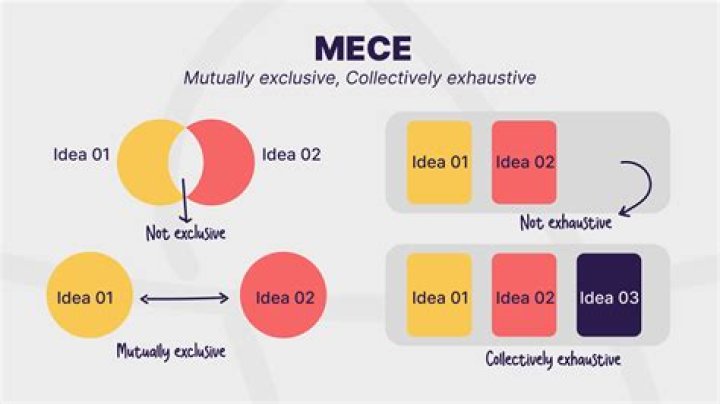 What is called exclusive?