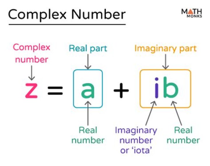 What is complex number in rectangular form?