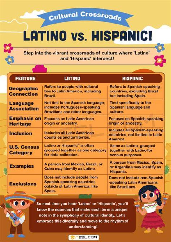 What is considered Latino culture?