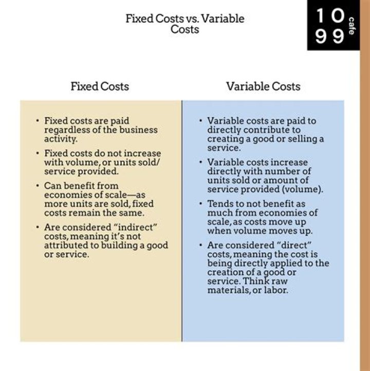 What is difference between FB05 and F 32?