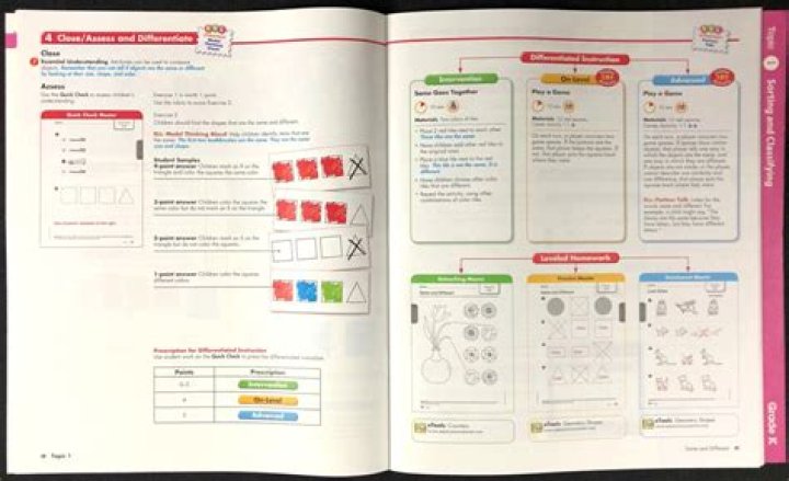What is enVision math Kindergarten?