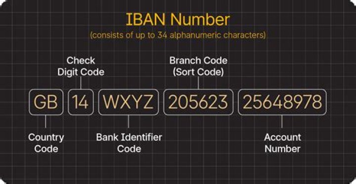 What is IBAN number Argenta?
