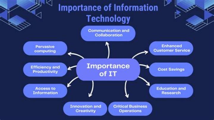 What is information technology model?