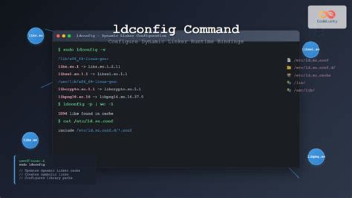 What is Ldconfig in Ubuntu?