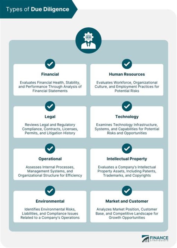 What is manager due diligence?