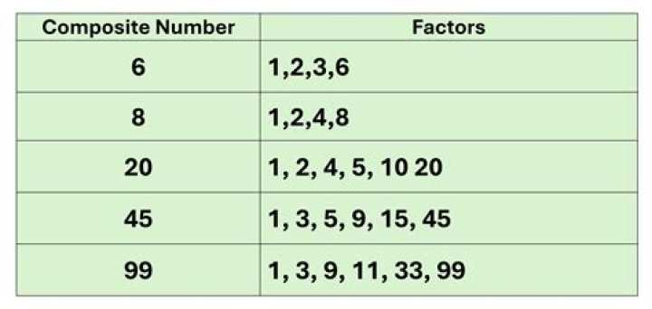What is meant by composite variable index?