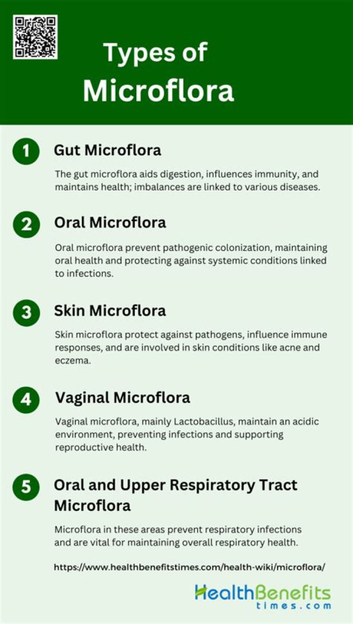 What is microflora in the gut?