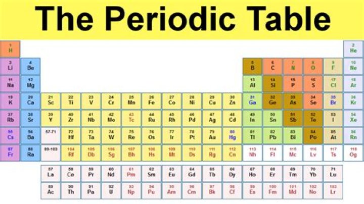 What is periodically in time?