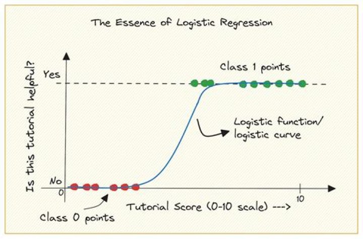 What is reference category in logistic regression?