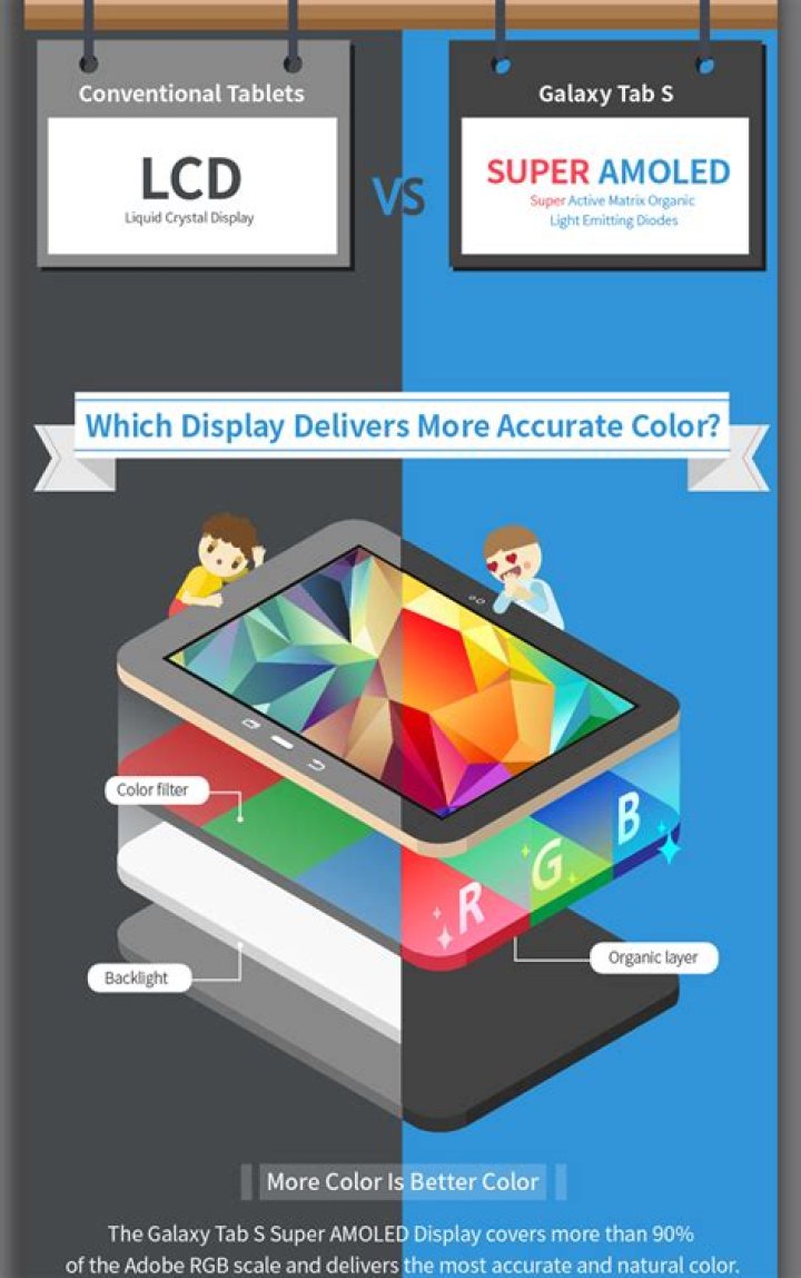 What is Super Amoled touchscreen?