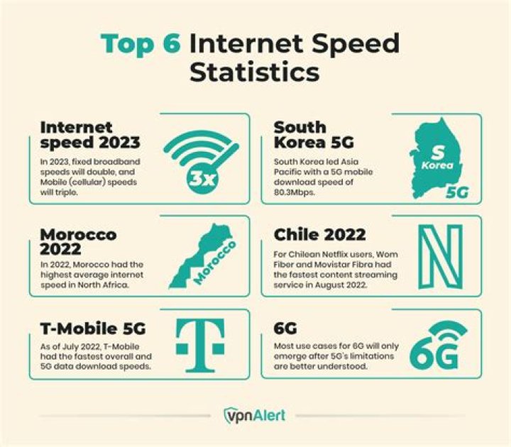 What is Telenor Internet speed in Pakistan?