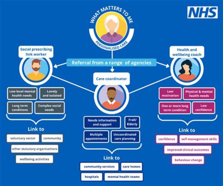 What is the ACS in health care?