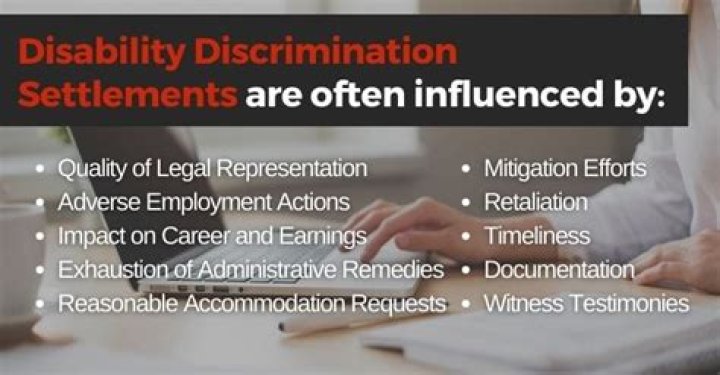 What is the average settlement for disability discrimination?