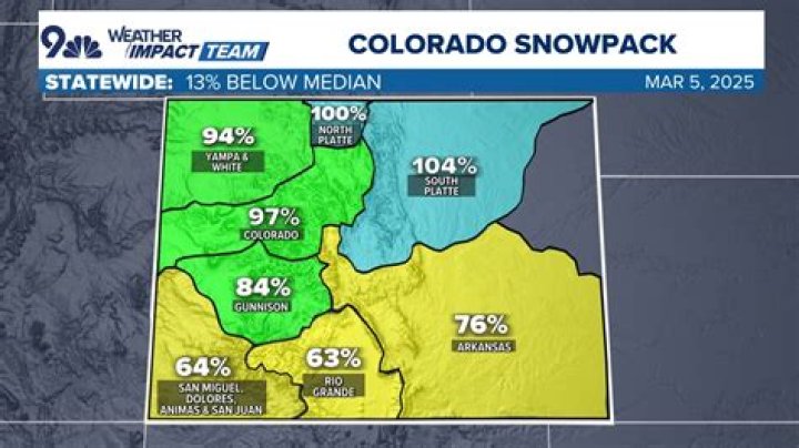 What is the average snow in Colorado?