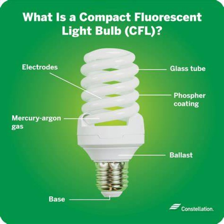 What is the brightest CFL light bulb?