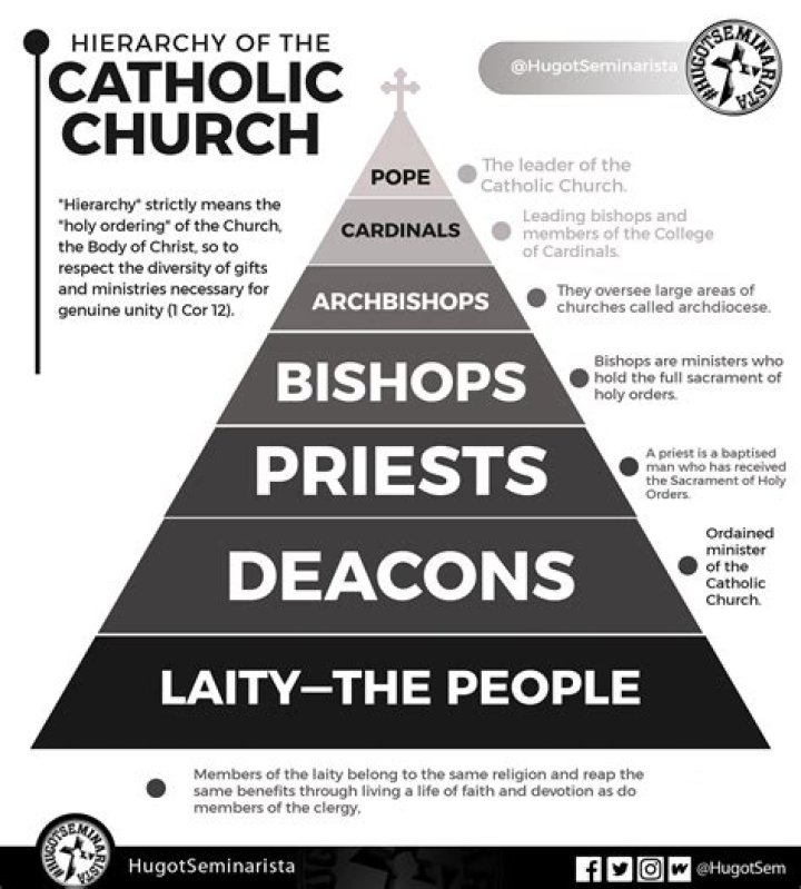 What is the Catholic fellowship?