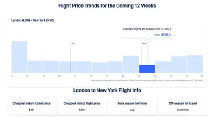 What is the cheapest month to fly to Vegas?