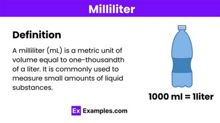 What is the correct symbol of milliliter?