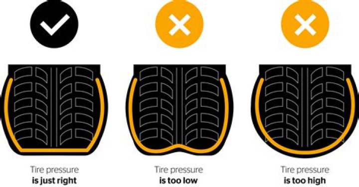 What is the correct tyre pressure for a Vauxhall Corsa?