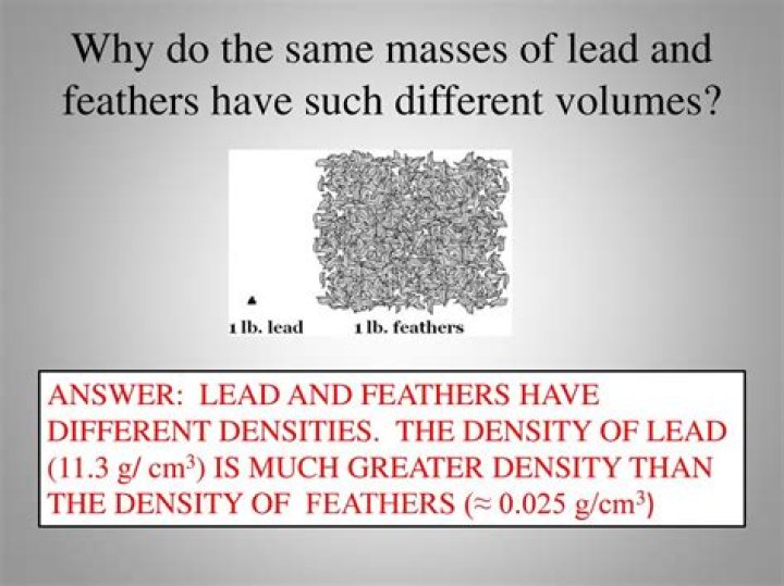 What is the density of feathers?