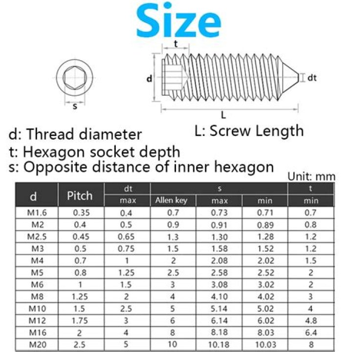 What is the diameter of a #12 sheet metal screw?