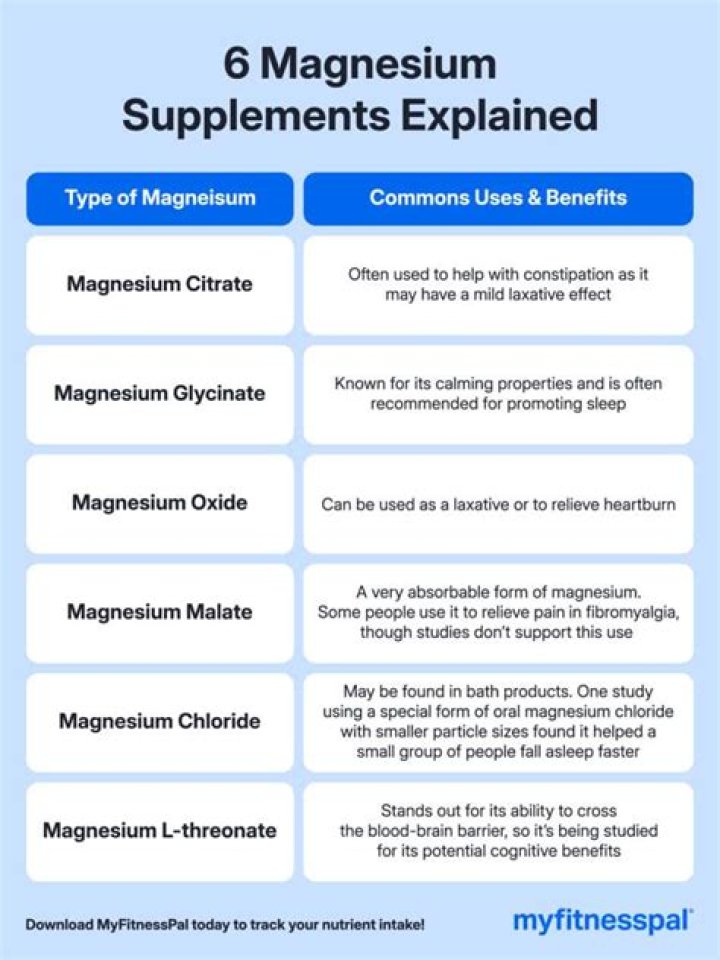 What is the difference between magnesium sulfate and magnesium chloride?