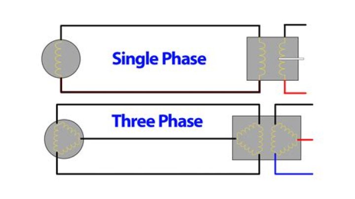 What is the difference between three phase and single-phase?
