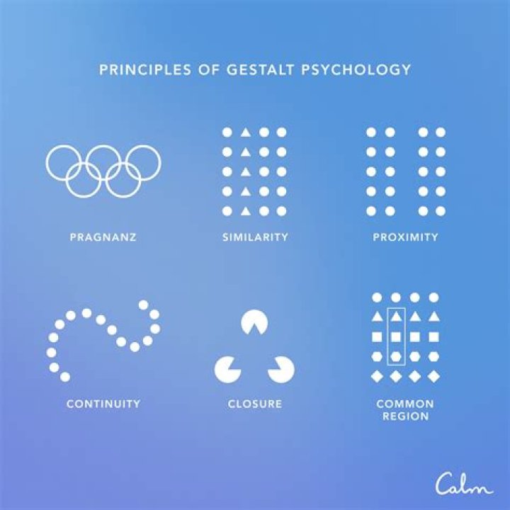 What is the famous saying of Gestalt psychology?