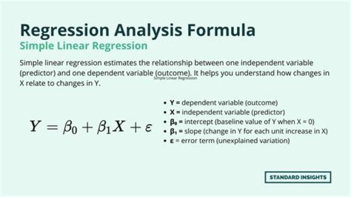 What is the formula for line of regression?