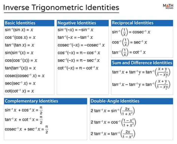 What is the formula of inverse trigonometric functions?